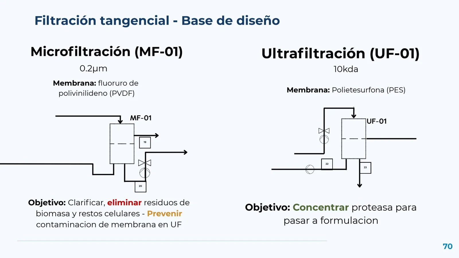 Membrane separation, original team presentation at Tec de Monterrey, slide 70