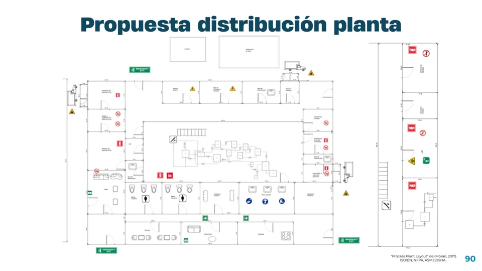 Proposed manufacturing layout from the Sustenzia academic team design