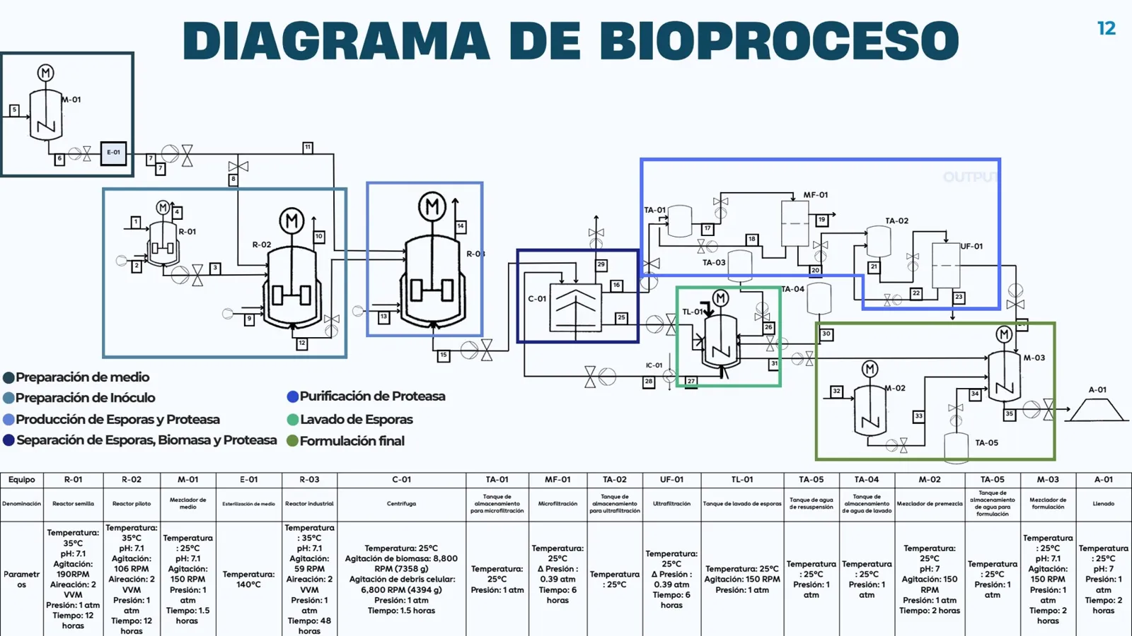 Process flow, original team presentation at Tec de Monterrey, slide 12