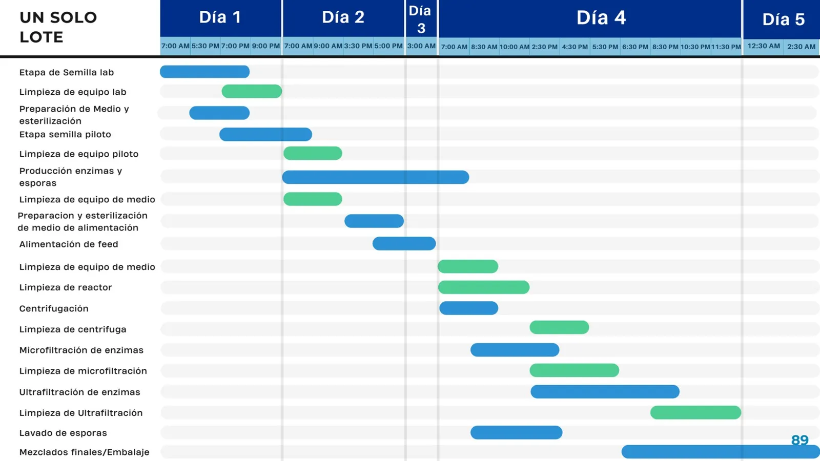 Batch schedule, original team presentation at Tec de Monterrey, slide 89