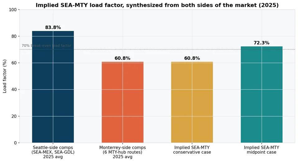 The blended estimate needs a stronger market.